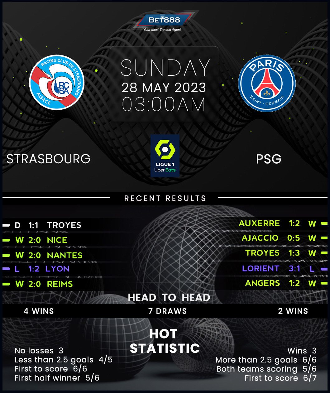 Strasbourg Vs PSG Bet888win