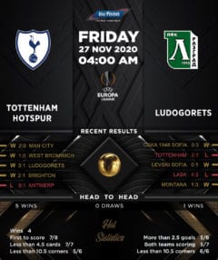 Tottenham Hotspur vs Ludogorets 27/11/20