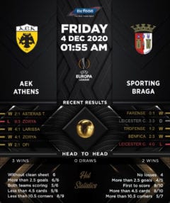 AEK Athens vs  Sporting Braga 04/12/20