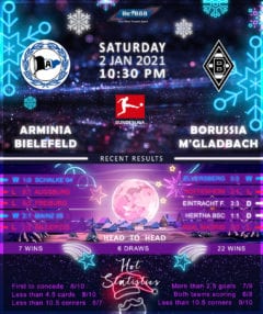 Arminia Bielefeld vs  Borussia Monchengladbach 02/01/21