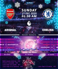 Arsenal vs  Chelsea  27/12/20