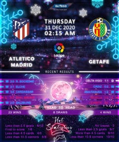 Atletico Madrid vs  Getafe  31/12/20