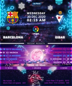 Barcelona vs  Eibar  30/12/20