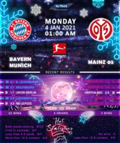 Bayern Munich vs  Mainz 05  04/01/21