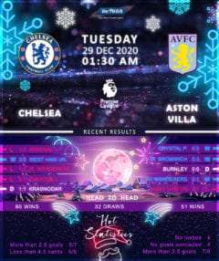 Chelsea vs  Aston Villa 29/12/20