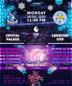 Crystal Palace  vs   Leicester City  28/12/20