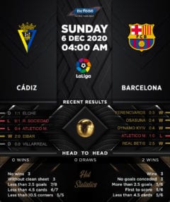 Cadiz vs  Barcelona 06/12/20