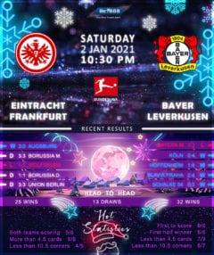 Eintracht Frankfurt vs  Bayer Leverkusen  02/01/21