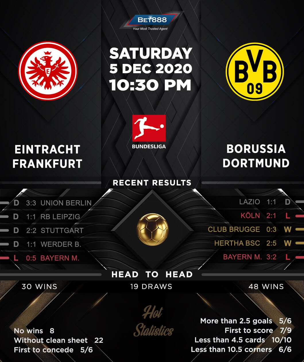 Bet888win: Eintracht Frankfurt vs. Borussia Dortmund 05/12/20