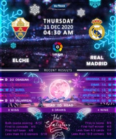 Elche vs  Real Madrid 31/12/20