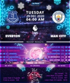 Everton   vs   Manchester City  29/12/20