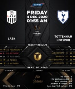 LASK vs  Tottenham Hotspur 04/12/20