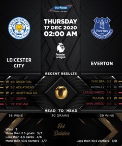 Leicester City vs Everton 17/12/20