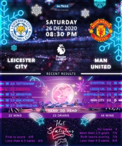 Leicester City vs   Manchester United 26/12/20