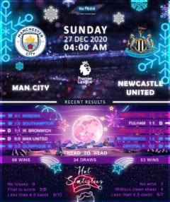 Manchester City vs  Newcastle United 27/12/20