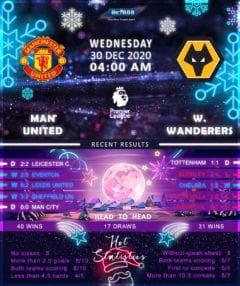 Manchester United  vs  Wolverhampton Wanderers   30/12/20