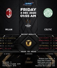 AC Milan vs  Celtic 04/12/20