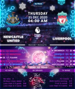 Newcastle United vs  Liverpool 31/12/20