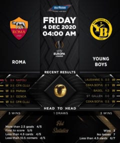 Roma vs  Young Boys 04/12/20