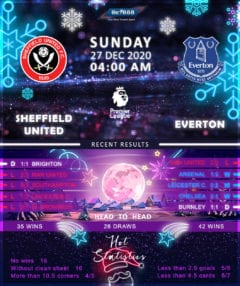 Sheffield United vs  Everton 27/12/20