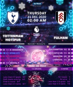 Tottenham Hotspur vs  Fulham  31/12/20