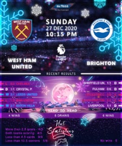 West Ham United  vs  Brighton & Hove Albion 27/12/20