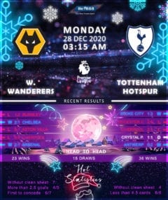 Wolverhampton Wanderers  vs  Tottenham Hotspur 28/12/20