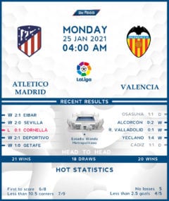 Atletico Madrid vs  Valencia  25/01/21