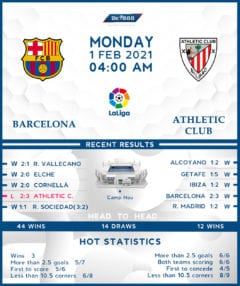 Barcelona vs  Athletic Club 01/02/21