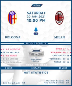 Bologna vs  AC Milan 30/01/21