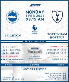 Brighton & Hove Albion vs  Tottenham Hotspur   01/02/21