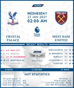 Crystal Palace vs  West Ham United  27/01/21
