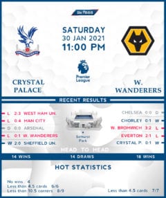 Crystal Palace vs Wolverhampton Wanderers