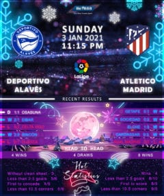 Deportivo Alaves  vs   Atletico Madrid  03/01/21