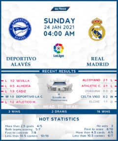 Deportivo Alaves vs Real Madrid  24/01/21