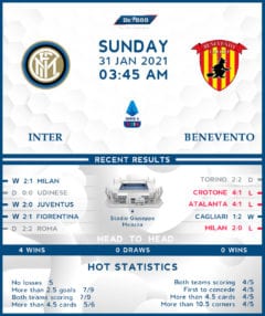 Internazionale vs  Benevento  31/01/21