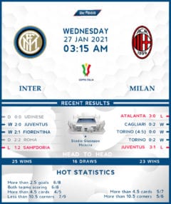 Internazionale vs  AC Milan  27/01/21