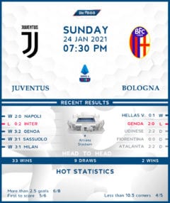 Juventus vs  Bologna 24/01/21
