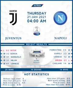 Juventus vs  Napoli  21/01/21