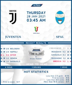 Juventus vs SPAL