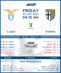 Lazio vs  Parma   22/01/21