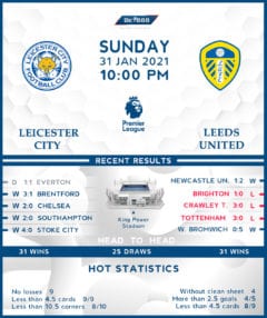 Leicester City vs Leeds United