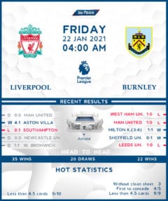 Liverpool vs  Burnley  22/01/21