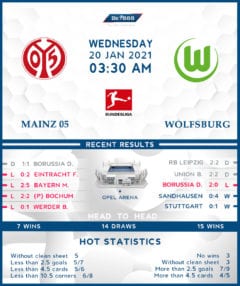 Mainz 05 vs  Wolfsburg 20/01/21