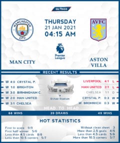 Manchester City  vs   Aston Villa  21/01/21