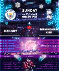 Manchester City  vs  Birmingham City  10/01/21