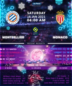 Montpellier   vs   Monaco 16/01/21