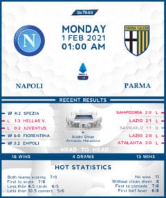 Napoli vs  Parma  01/02/21