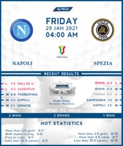 Napoli vs  Spezia  29/01/21