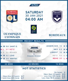 Olympique Lyonnais vs  Bordeaux  30/01/21